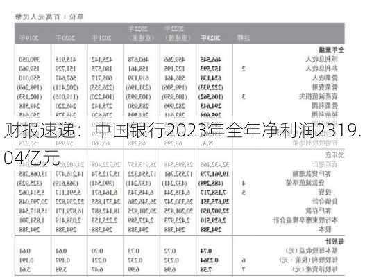 财报速递：中国银行2023年全年净利润2319.04亿元-第3张图片-