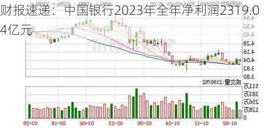 财报速递：中国银行2023年全年净利润2319.04亿元-第2张图片-