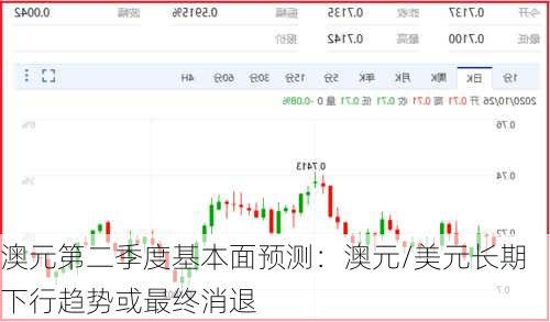 澳元第二季度基本面预测：澳元/美元长期下行趋势或最终消退-第2张图片-