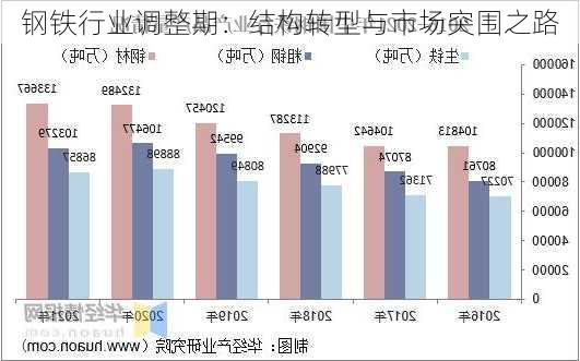 钢铁行业调整期：结构转型与市场突围之路-第1张图片-