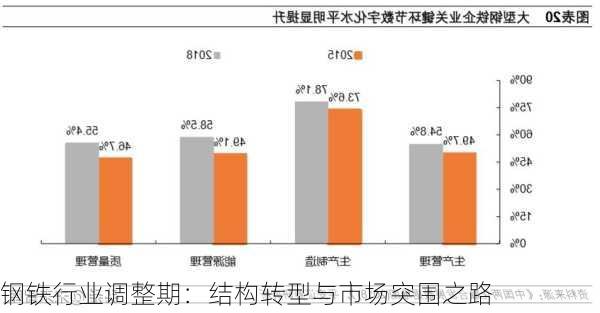 钢铁行业调整期：结构转型与市场突围之路-第2张图片-