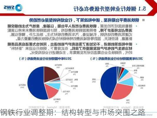 钢铁行业调整期：结构转型与市场突围之路-第3张图片-