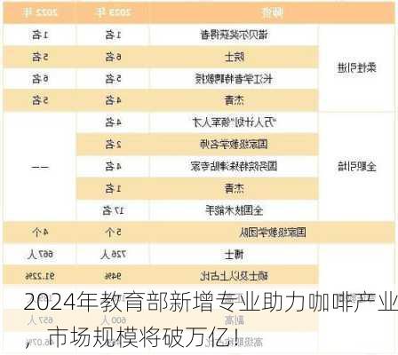 2024年教育部新增专业助力咖啡产业，市场规模将破万亿！-第2张图片-