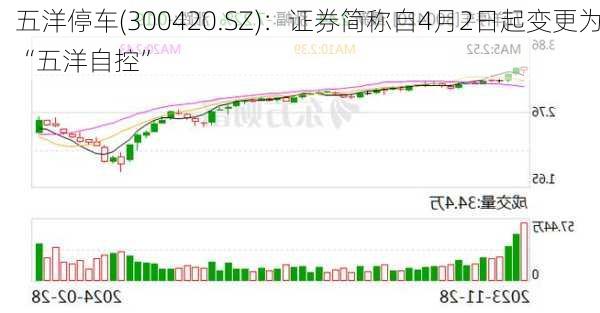 五洋停车(300420.SZ)：证券简称自4月2日起变更为“五洋自控”-第1张图片-