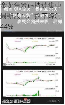 金龙鱼筹码持续集中 最新股东户数下降0.44%-第1张图片-