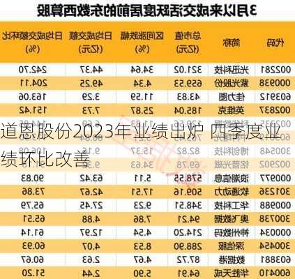 道恩股份2023年业绩出炉 四季度业绩环比改善-第1张图片-