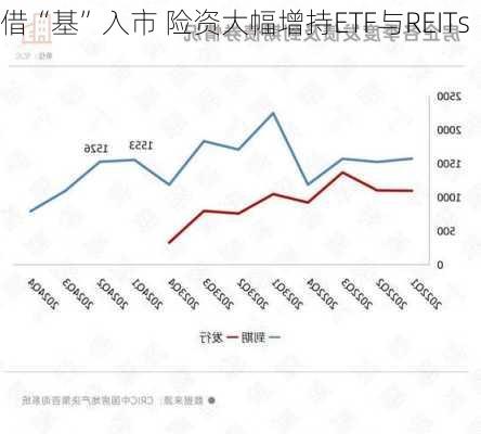 借“基”入市 险资大幅增持ETF与REITs-第1张图片-