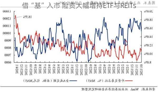 借“基”入市 险资大幅增持ETF与REITs-第2张图片-