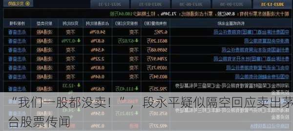 “我们一股都没卖！”，段永平疑似隔空回应卖出茅台股票传闻-第2张图片-