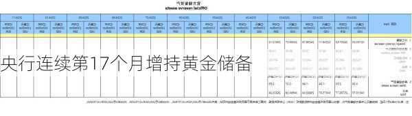 央行连续第17个月增持黄金储备-第1张图片-