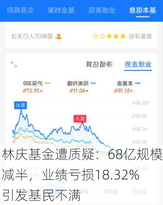 林庆基金遭质疑：68亿规模减半，业绩亏损18.32%引发基民不满-第1张图片-