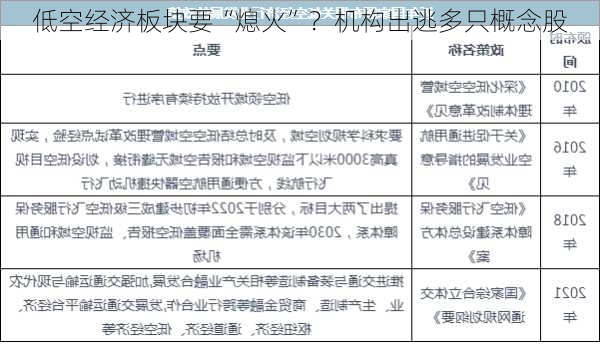 低空经济板块要“熄火”？机构出逃多只概念股-第2张图片-