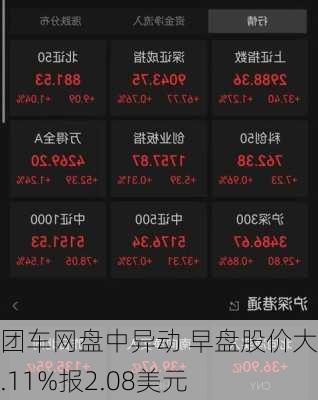 团车网盘中异动 早盘股价大涨6.11%报2.08美元-第1张图片-