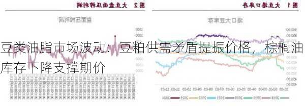 豆类油脂市场波动：豆粕供需矛盾提振价格，棕榈油库存下降支撑期价-第2张图片-