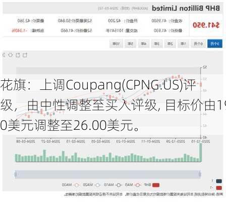 花旗：上调Coupang(CPNG.US)评级，由中性调整至买入评级, 目标价由19.00美元调整至26.00美元。-第1张图片-