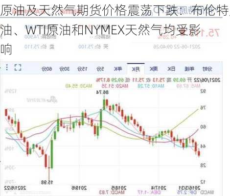 原油及天然气期货价格震荡下跌：布伦特原油、WTI原油和NYMEX天然气均受影响-第1张图片-