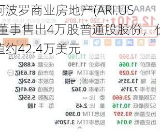 阿波罗商业房地产(ARI.US)董事售出4万股普通股股份，价值约42.4万美元-第1张图片-