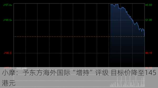 小摩：予东方海外国际“增持”评级 目标价降至145港元-第1张图片-