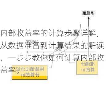 内部收益率的计算步骤详解，从数据准备到计算结果的解读，一步步教你如何计算内部收益率。-第1张图片-