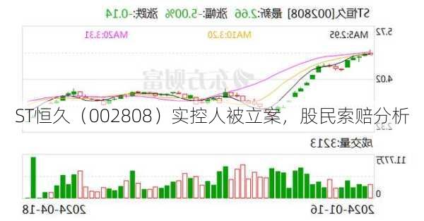 ST恒久（002808）实控人被立案，股民索赔分析-第2张图片-