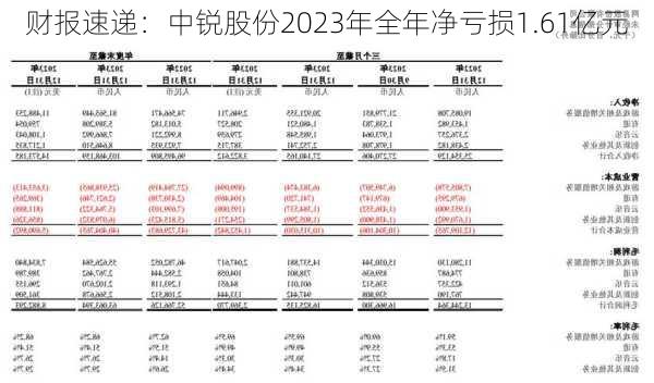 财报速递：中锐股份2023年全年净亏损1.61亿元-第1张图片-