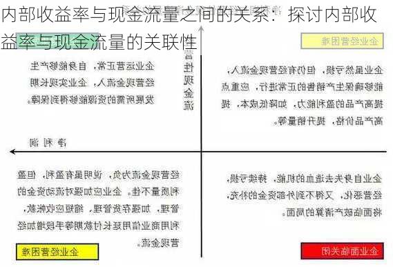 内部收益率与现金流量之间的关系：探讨内部收益率与现金流量的关联性