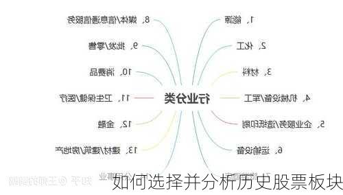 如何选择并分析历史股票板块-第1张图片-