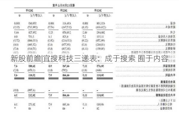 新股前瞻|宜搜科技三递表：成于搜索 囿于内容-第1张图片-