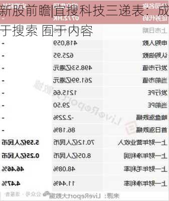 新股前瞻|宜搜科技三递表：成于搜索 囿于内容-第2张图片-