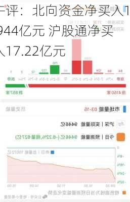 午评：北向资金净买入17.944亿元 沪股通净买入17.22亿元