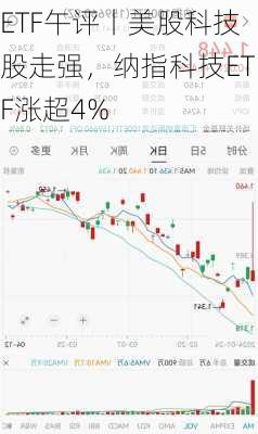 ETF午评丨美股科技股走强，纳指科技ETF涨超4%-第1张图片-