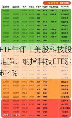 ETF午评丨美股科技股走强，纳指科技ETF涨超4%-第2张图片-