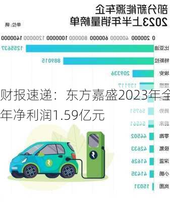 财报速递：东方嘉盛2023年全年净利润1.59亿元-第2张图片-