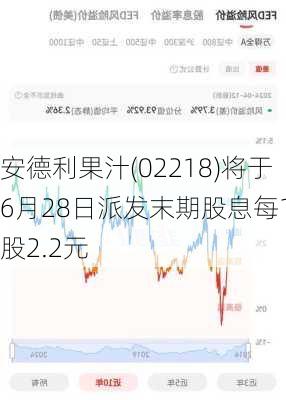 安德利果汁(02218)将于6月28日派发末期股息每10股2.2元-第1张图片-