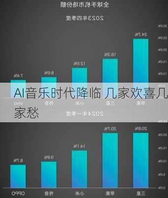 AI音乐时代降临 几家欢喜几家愁-第2张图片-