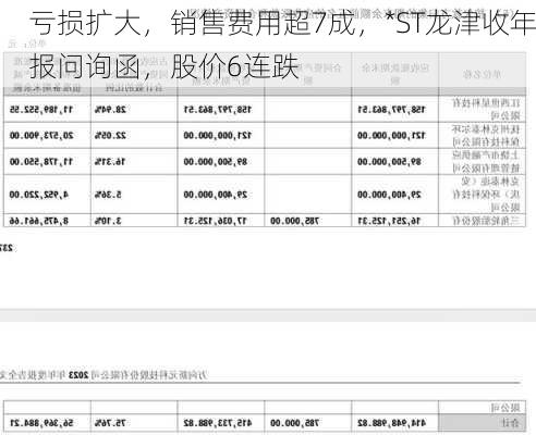 亏损扩大，销售费用超7成，*ST龙津收年报问询函，股价6连跌-第3张图片-