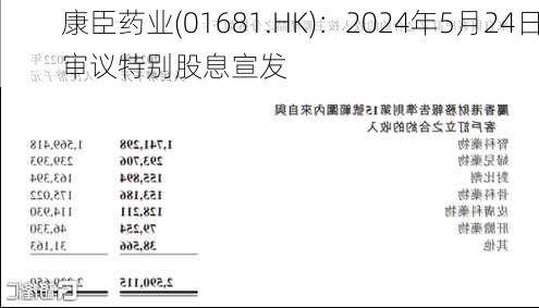 康臣药业(01681.HK)：2024年5月24日审议特别股息宣发