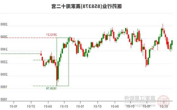 诺瓦瓦克斯医药再度飙涨52%-第1张图片-