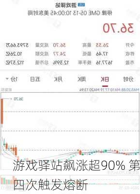 游戏驿站飙涨超90% 第四次触发熔断-第1张图片-