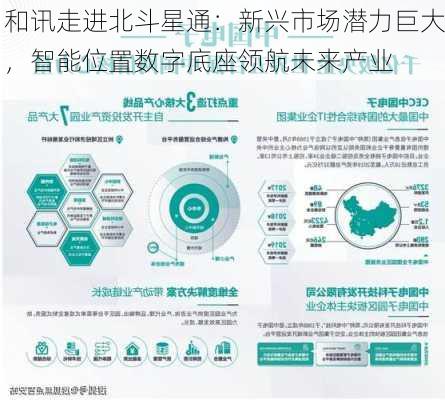 和讯走进北斗星通：新兴市场潜力巨大，智能位置数字底座领航未来产业-第2张图片-