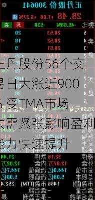 正丹股份56个交易日大涨近900% 受TMA市场供需紧张影响盈利能力快速提升