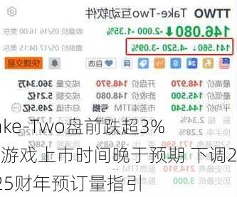 Take-Two盘前跌超3% 新游戏上市时间晚于预期 下调2025财年预订量指引-第1张图片-