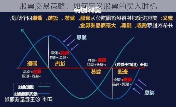 股票交易策略：如何定义股票的买入时机-第1张图片-