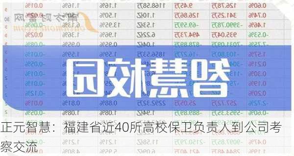 正元智慧：福建省近40所高校保卫负责人到公司考察交流-第1张图片-