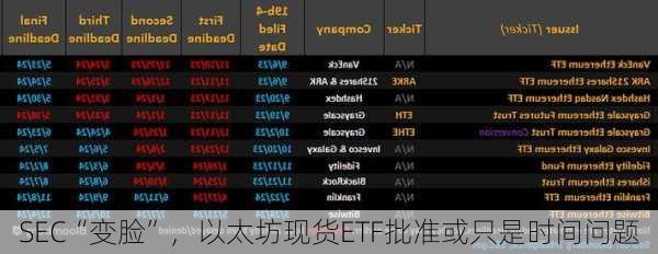 SEC“变脸”，以太坊现货ETF批准或只是时间问题-第1张图片-