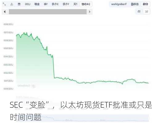 SEC“变脸”，以太坊现货ETF批准或只是时间问题-第2张图片-