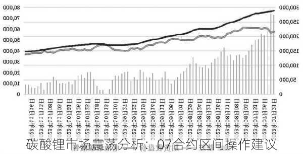 碳酸锂市场震荡分析：07合约区间操作建议-第2张图片-