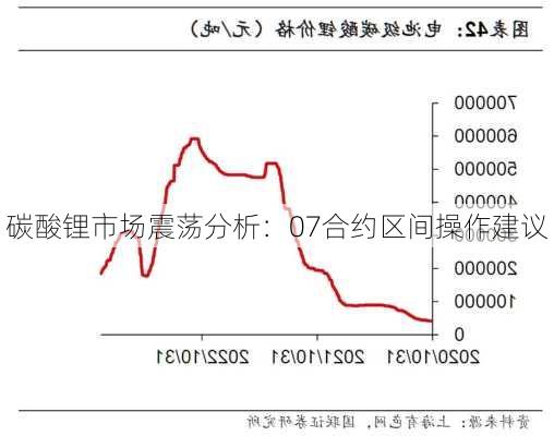 碳酸锂市场震荡分析：07合约区间操作建议-第3张图片-