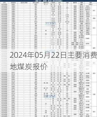 2024年05月22日主要消费地煤炭报价-第1张图片-