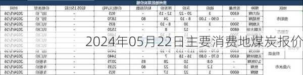 2024年05月22日主要消费地煤炭报价-第3张图片-